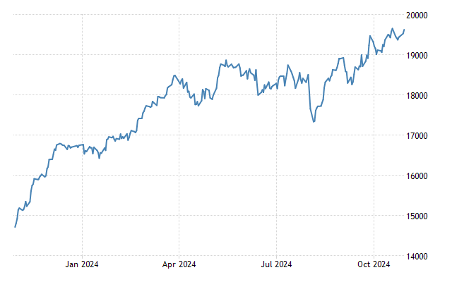 German Stock